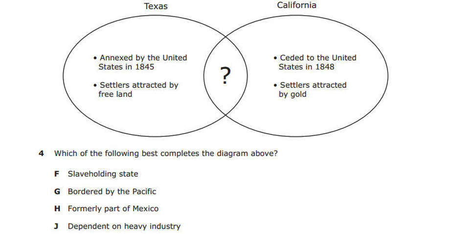 Question from the 8th Grade Social Studies section of a 2014 STAAR test.  Photo: Getty Images