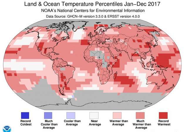 NASA: 2017 was second hottest year on record — trailing only 2016